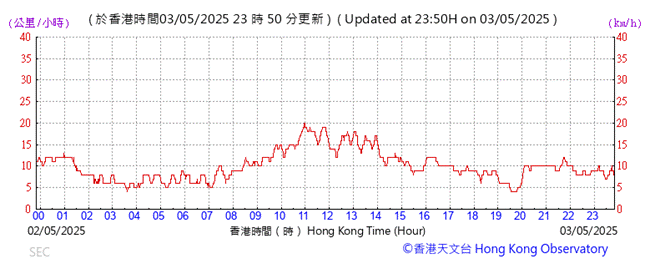 A graph showing the time of a stock market
AI-generated content may be incorrect.